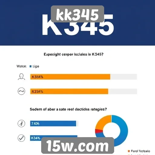 Experiência do usuário em kk345 é avaliada por especialistas